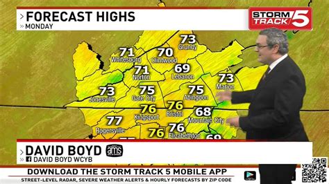 wcyb weather for today